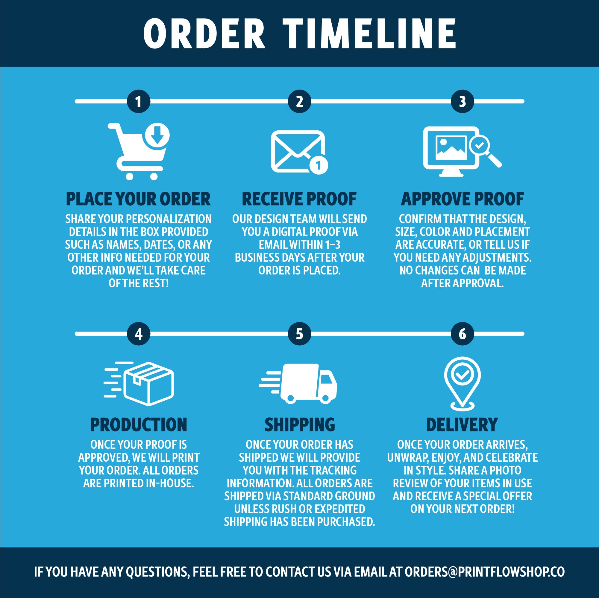 Baby Shower Baby In Bloom - Napkins